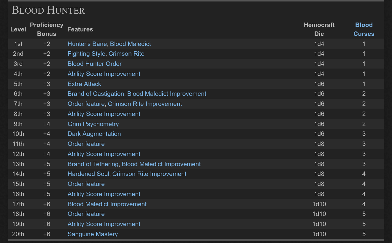advancement_blood_hunter.webp