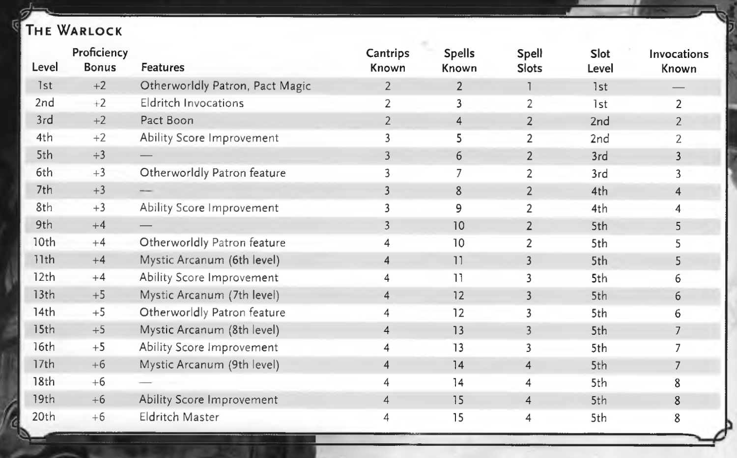 advancement_warlock.png